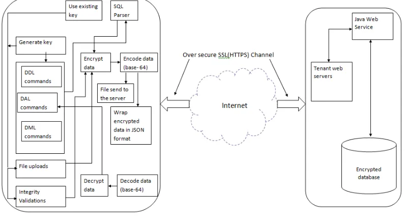 Figure 3.1: System Architecture 