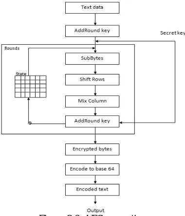 Figure 3.4: MixColumns step  