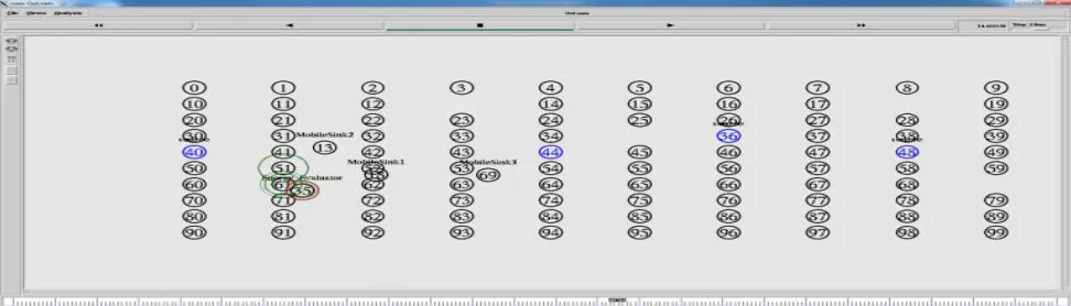 Fig 3Synchronisation is being process 