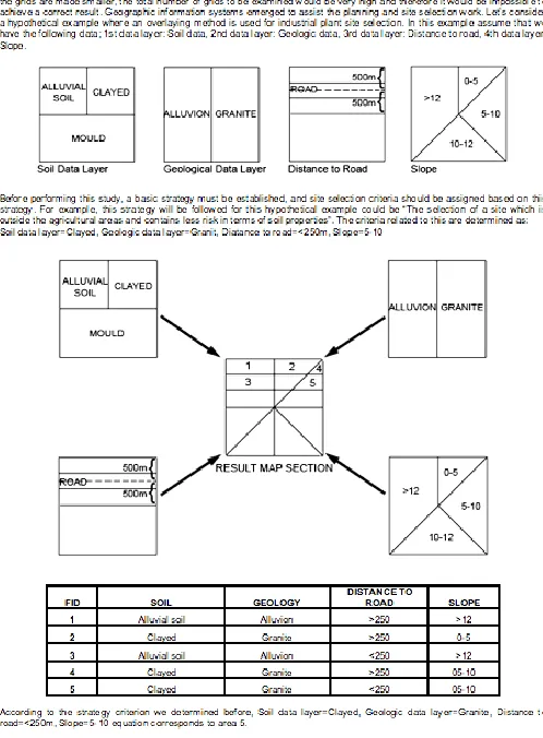 Fig. 2. A hypothetical example for explaining weighted overlay method 