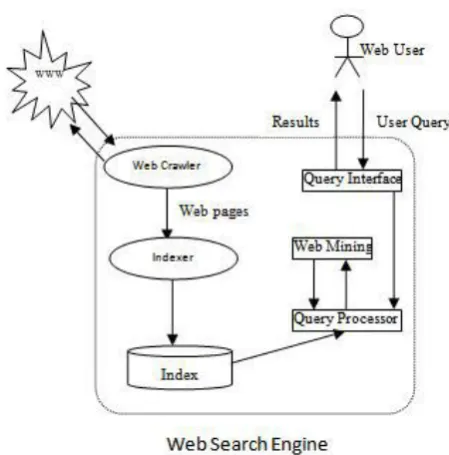 Figure 1: Working of Search Engine 