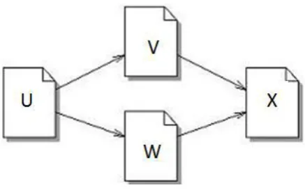 Figure 2: Classification of Web Mining 