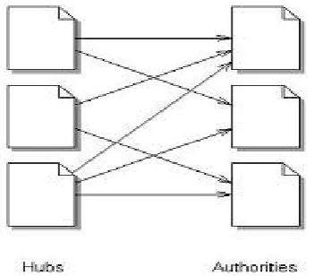 Figure 5: Illustration of HITS process 