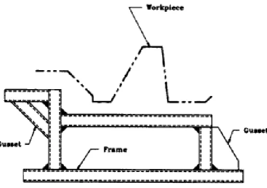 Figure 2.1: Typical beginning of a fixture design layout. 
