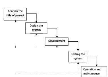 Figure I. 1 project flowchart 