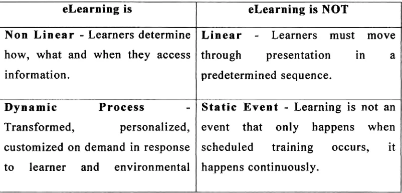 Table 2.1 concepts of eLearning 