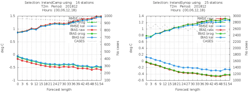 Figure 8 shows the effect of Kalman ﬁltering on points which contributed to the adjustment (right) and the
