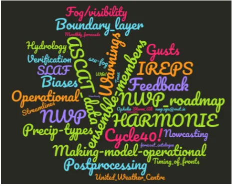Figure 9: Some of the topics discussed at the NWP user/developer monthly meetings at Met Éireann!
