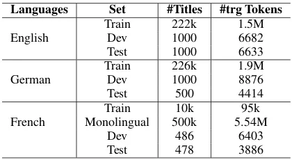 Table 2:Training and test data statistics per language. ‘k’and ‘M’ stands for thousand and million, respectively.