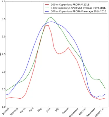Figure 11: Annual cycle of mean LAI over Ireland plotted using: 300 m LAI data for 2018 from the CopernicusPROBA-V satellite (red), the Copernicus satellite SPOT-VGT LAI data averaged over the period 1999-2016(green), the Copernicus satellite 300 m LAI data averaged over the period 2014-2016 (blue).