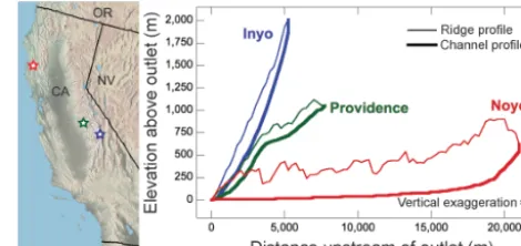 Figure 1. Study site locations and comparison of channel and ridgeproﬁles. Left: location map of study catchments in California, USA.Right: elevation longitudinal proﬁles of the lowest point at eachtravel distance (i.e., the main-stem channel) and the high