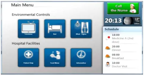 Figure 3: Hardware components in the environment  