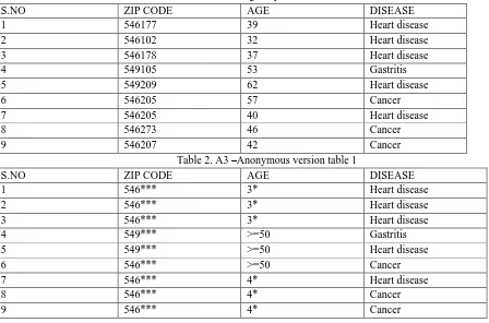 Table 1 original patterns table 