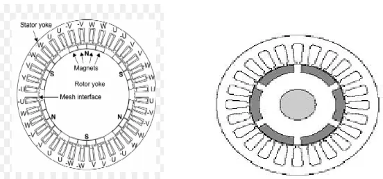 Fig. 3. Motor axis  