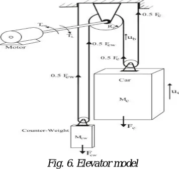 Fig. 6. Elevator model 