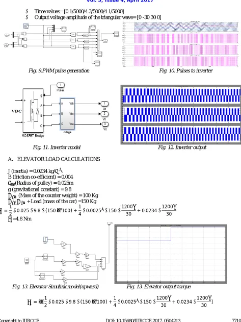 Fig. 11. Inverter model                                                             Fig