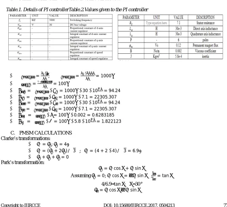 Table.1. Details of PI controllerTable.2.Values given to the PI controller  