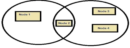 Figure 1.3: VANET Architecture 