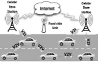 Figure 2.3: Hybrid Communication 