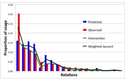 Table 1: Dataset statistics.