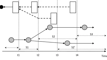 Fig. 3 Relationship between Observations and States