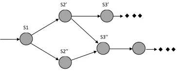 Fig. 4 Conflicting values of parameters