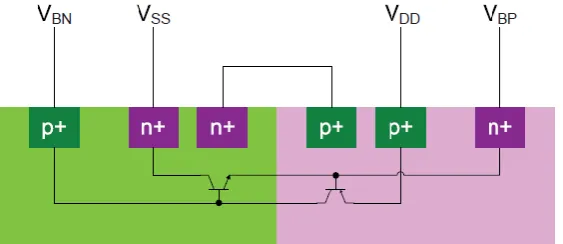 Figure 3: Leakage path in forward body biasing 