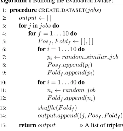 Table 1: Precision scores of word embedding mod-els using full-text description only.