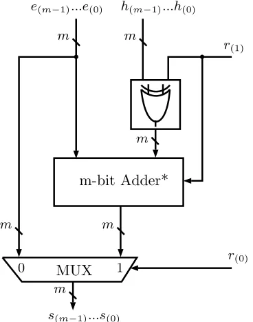 Fig. 4.4: Proposed Modular Arithmetic Unit