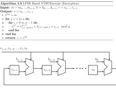 Fig. 4.5: LFSR Based NTRUEncrypt (Encryption)