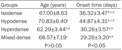 Table 1. Comparison of onset age and onset time