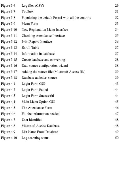 Figure 3.6 Log files (CSV) 
