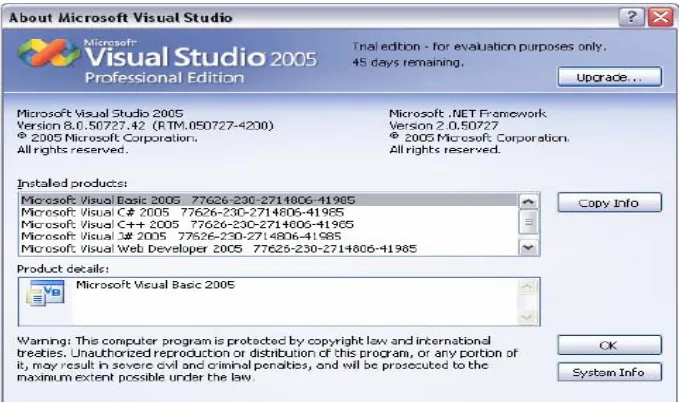 Figure 2.2 Microsoft Visual Studio 2005   