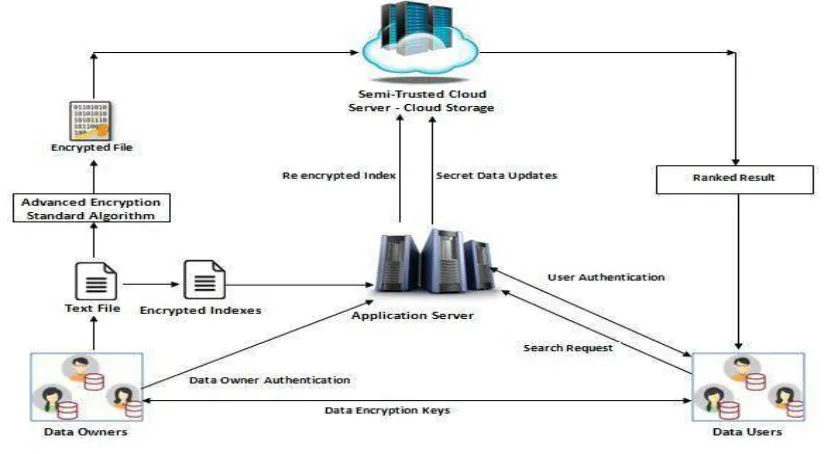 Fig 1. System Architecture 