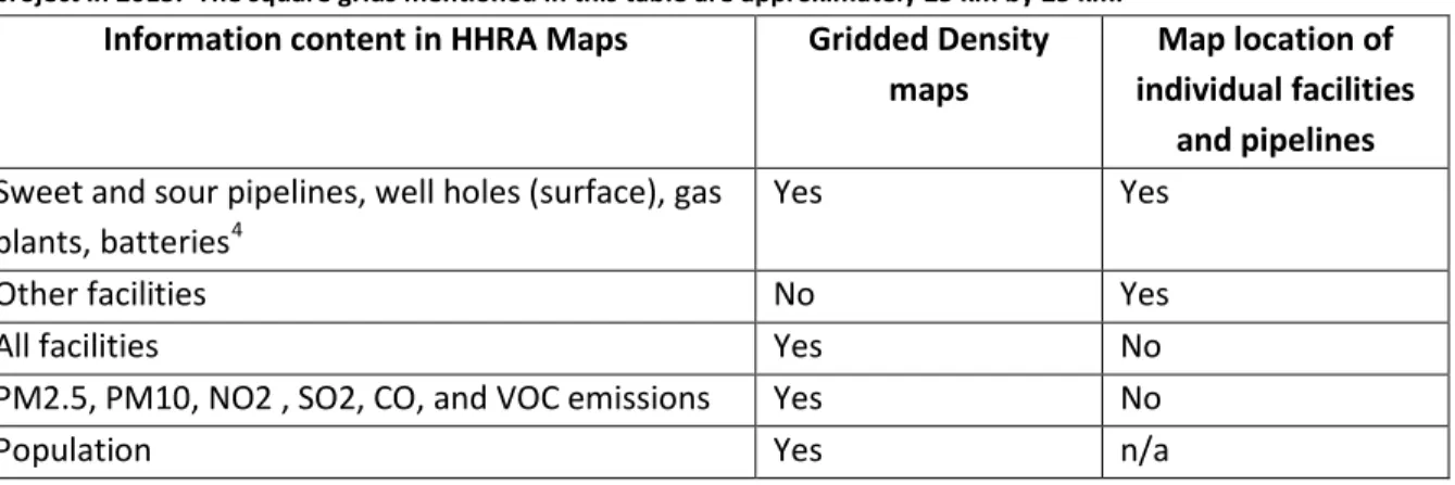Table 1 lists the contents of a 2011 emission inventory and facility density provided by the Human  Health Risk Assessment (Fraser Basin Council 2013) related to oil and gas activity