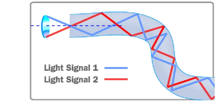 Figure 2.3: Flexibility of Plastic Optical Fiber