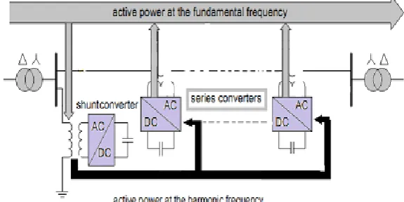 Fig. 1. The DPFC Structure  