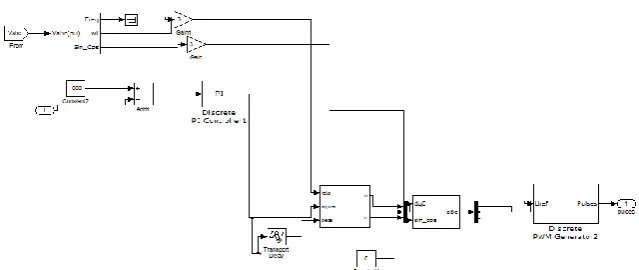 Fig. 5. Block diagram of series control structure in Matlab/Simulink  