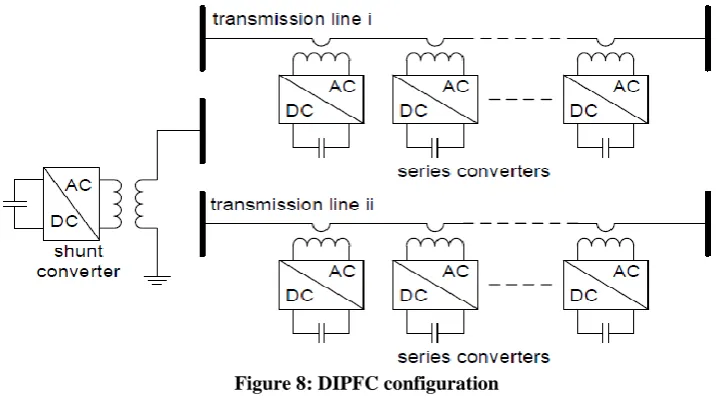Figure 7: IPFC configuration 