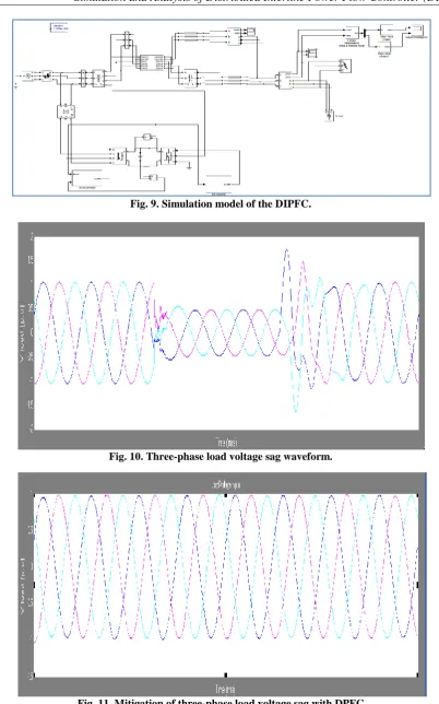 Fig. 9. Simulation model of the DIPFC.  