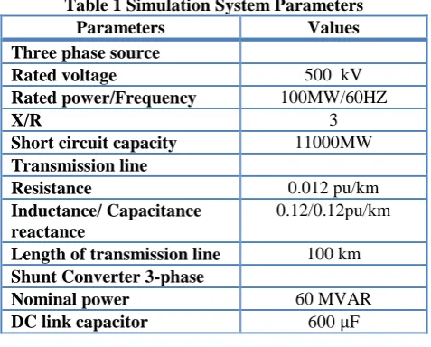 Fig. 15. Total harmonic distortion of load voltage with DIP  