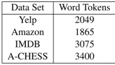 Table 4kens in all four data sets used in SWESA as well provide the number of unique word to-as in learning DA embeddings.