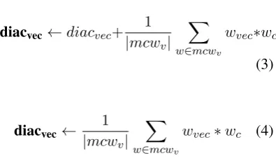 Table 5: Instances of the wordkey akwa in context