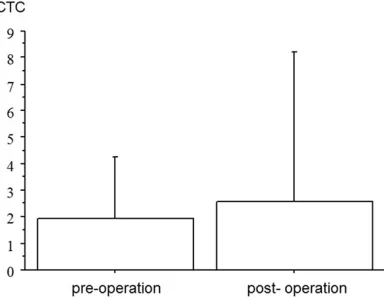 Figure 1. After 7.5-ml peripheral blood samples were infected with viral agent, each sample was treated with a surface-active agent to degrade red blood cells