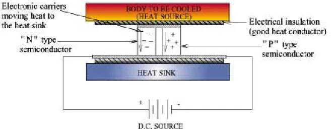 Figure 1.1: Cross Section of a Thermoelectric Module