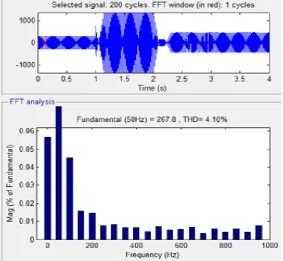 Fig.21.THD in grid current with PI controller.  