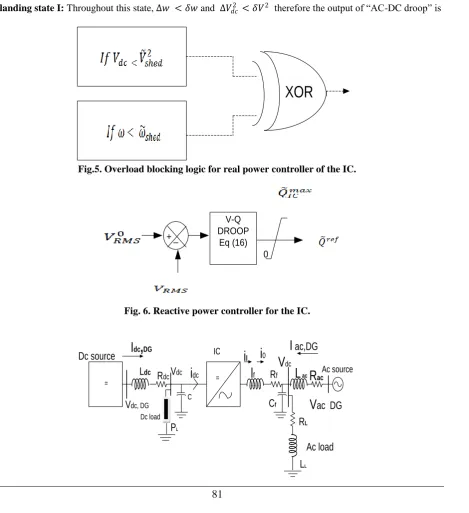 Fig. 6. Reactive power controller for the IC.  