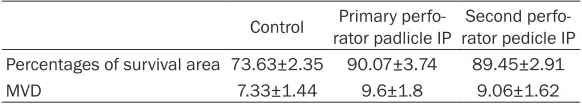 Table 1. Primer sequences used for real-time quantitative RT-PCR