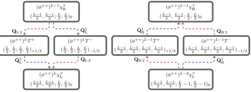 Table 5. Spin-chain conﬁgurations with a single massless excitation and the corresponding exci-tation numbers.