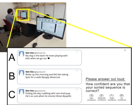 Figure 1: The experimental setup showing the experi-menter’s screen, a view of the participant on a secondmonitor, and a closeup view of the participant’s screen.A ﬁctional tweet set is shown to maintain privacy.